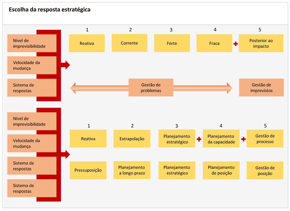 Entenda o planejamento da posição estratégica – Emprego Corporativo